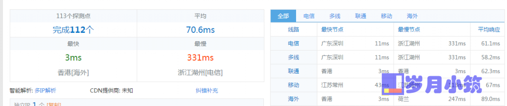 hosthongkong 便宜香港NAT VPS